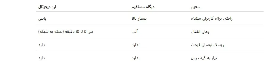 سایت پارس نود pars90