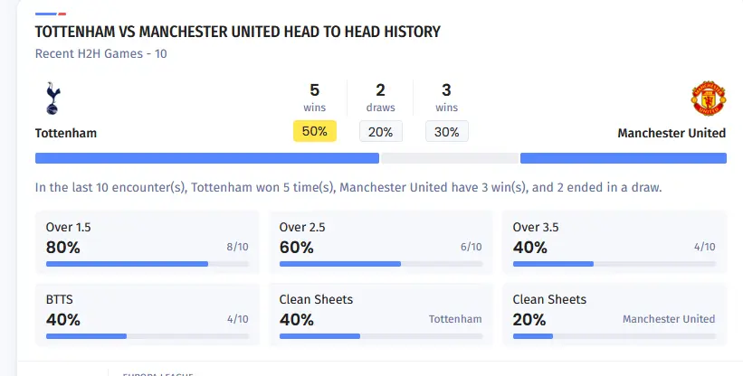 آمار 10 تقابل اخیر دو تیم