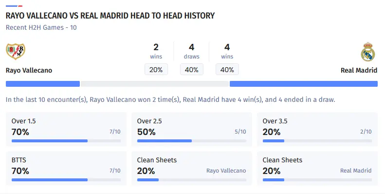 آمار 10 بازی آخر دو تیم