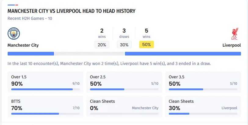 آمار 10 بازی آخر دو تیم