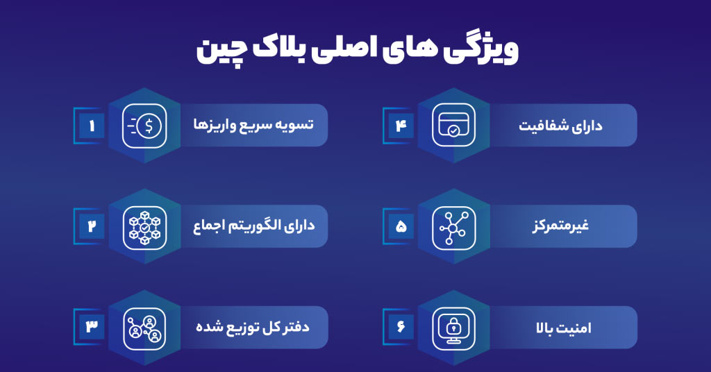 ویژگی های کلیدی بلاک چین در پرداخت های مالی