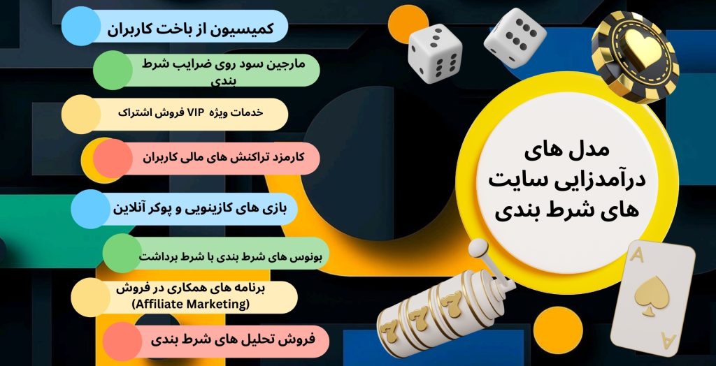 منبع درآمد سایت های شرط بندی فقط باخت کاربران نیست