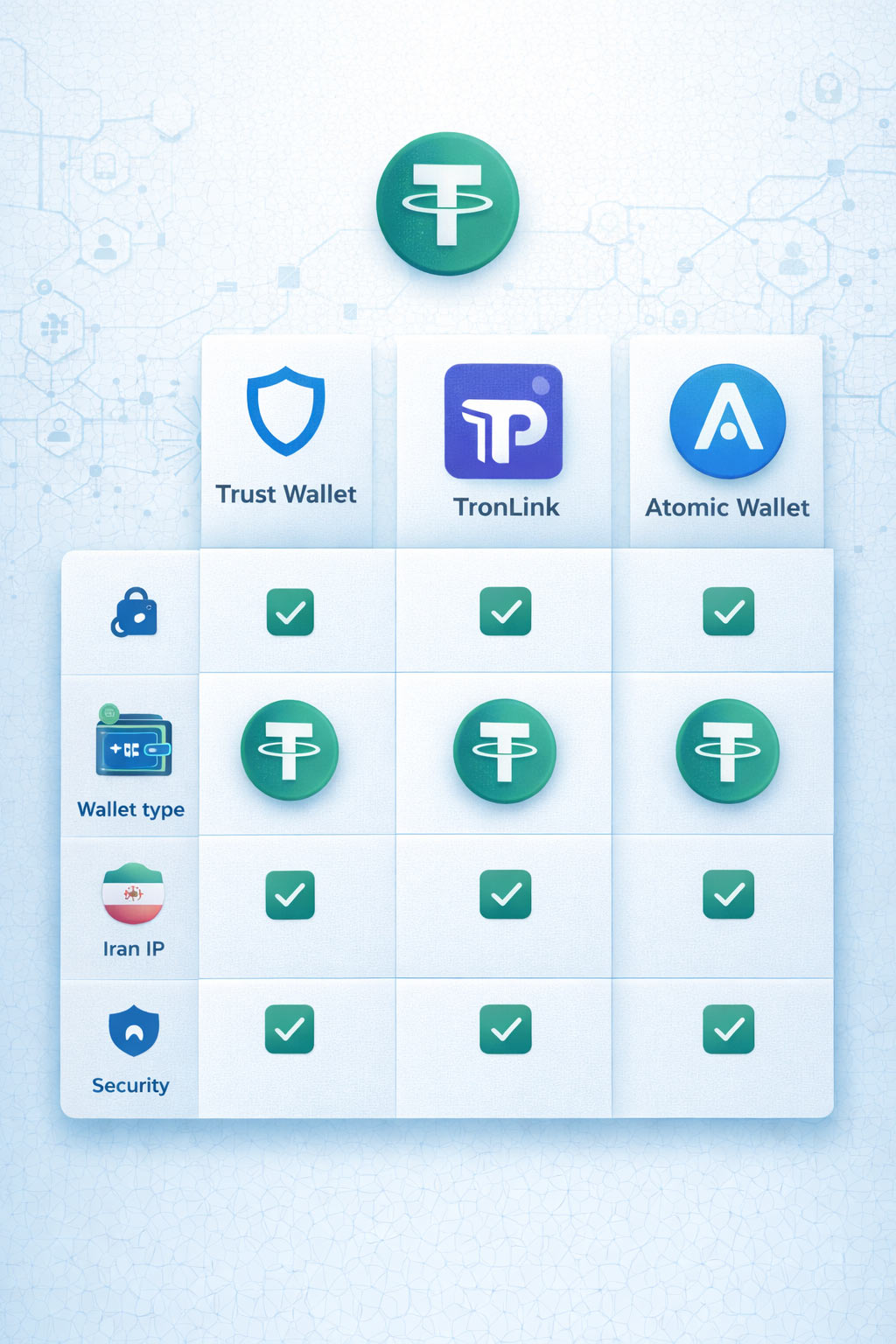 مقایسه کاربردی بهترین کیف پول ها برای شارژ حساب وان ایکس بت