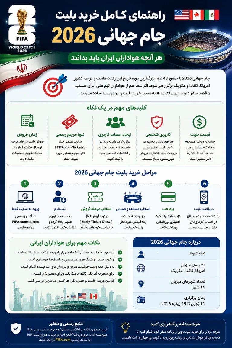 قیمت بلیت بازی های ایران در جام جهانی 2026