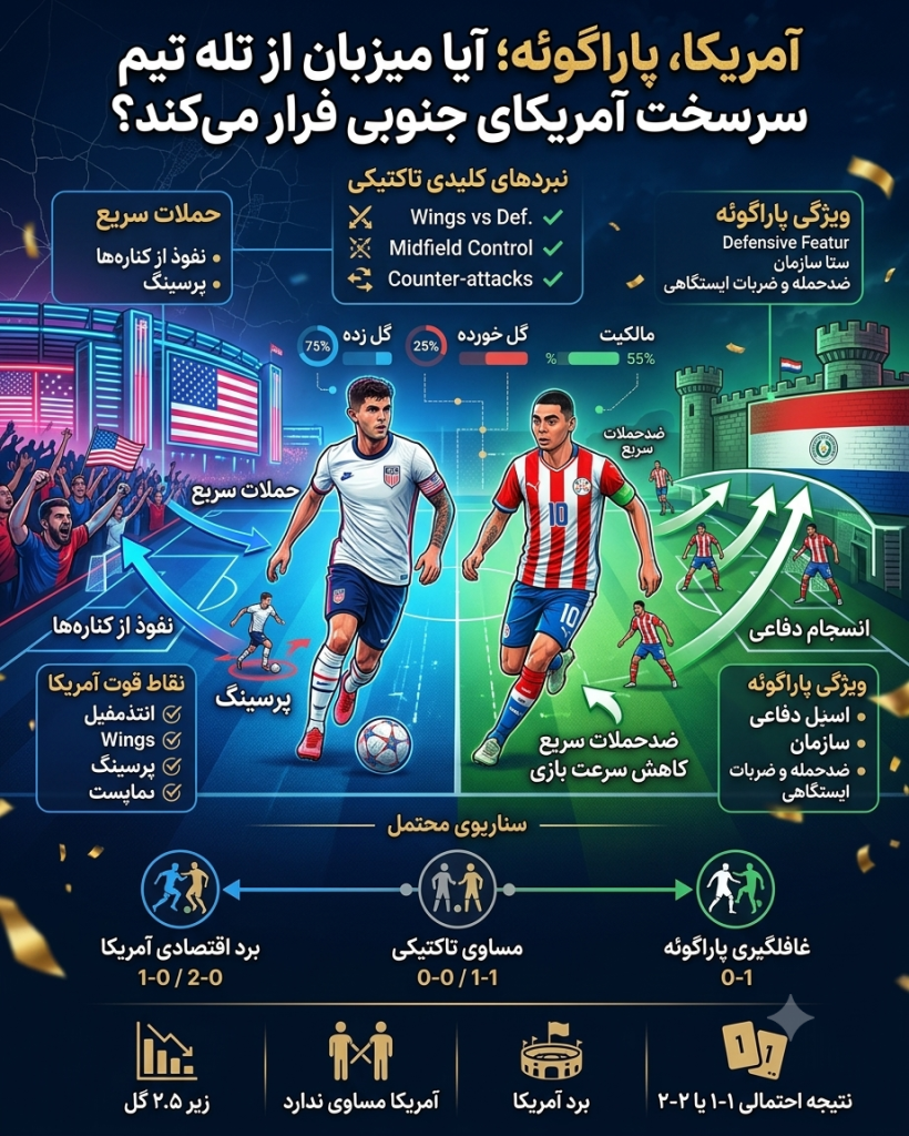 شرط بندی بازی آمریکا پاراگوئه